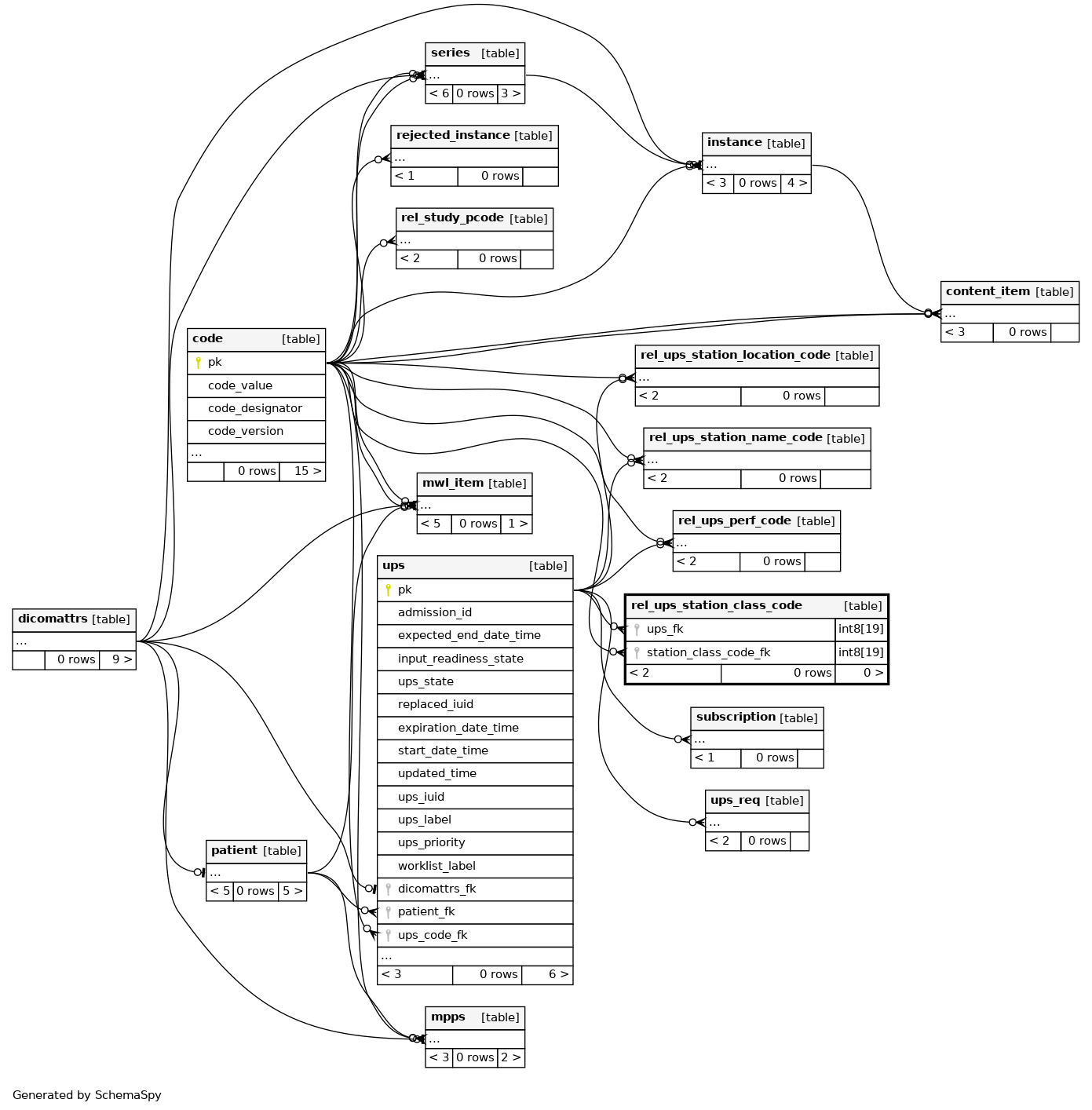 rel-ups-station-class-code-pacsdb-database